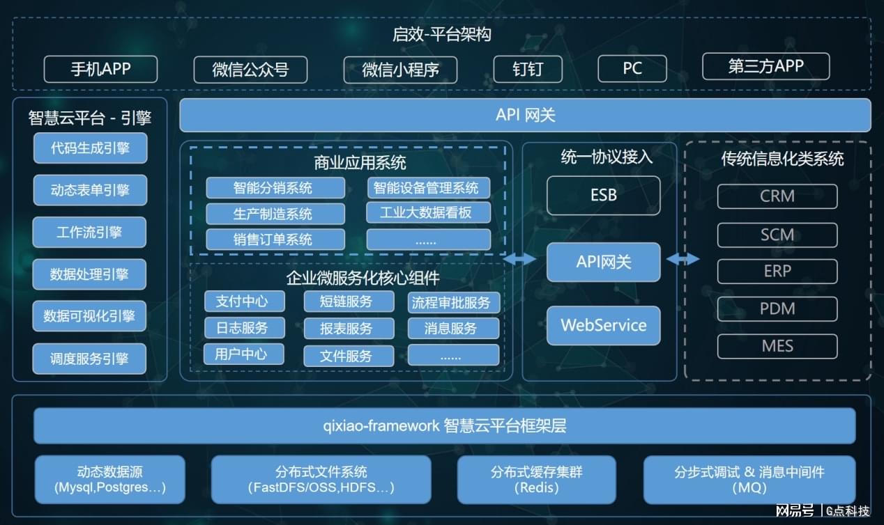 网站建设项目更新：紧跟市场潮流动向