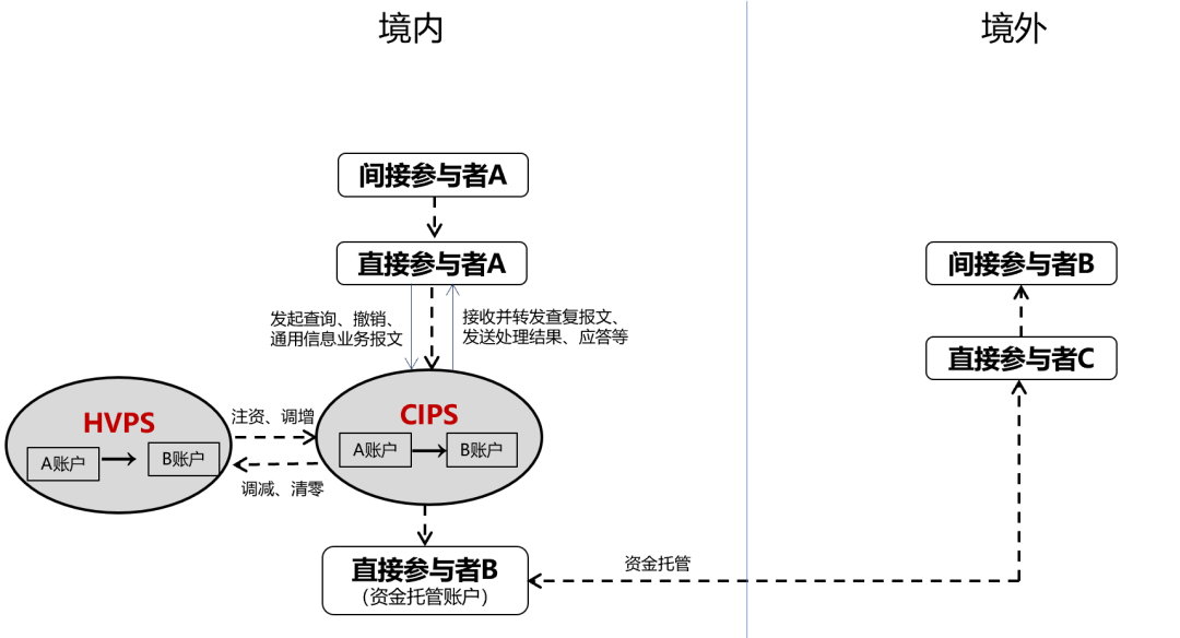一文读懂cips人民币跨境支付系统