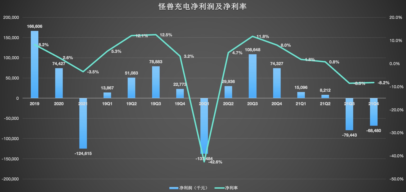 净投资处理(净投资额是什么意思)