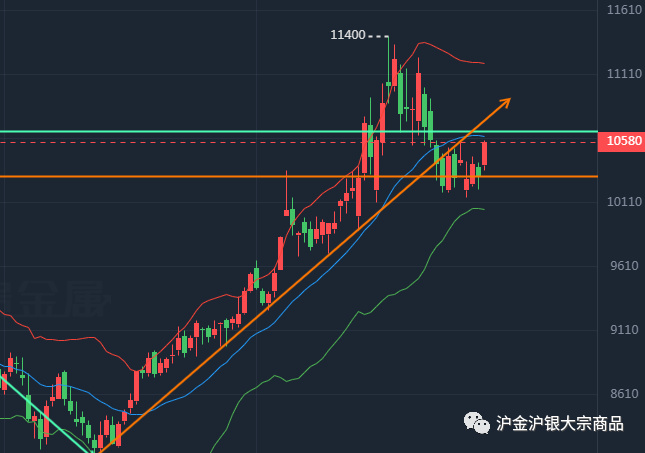 狼牙之金期貨主力大宗商品跟隨原油再漲股指期貨陷入震盪