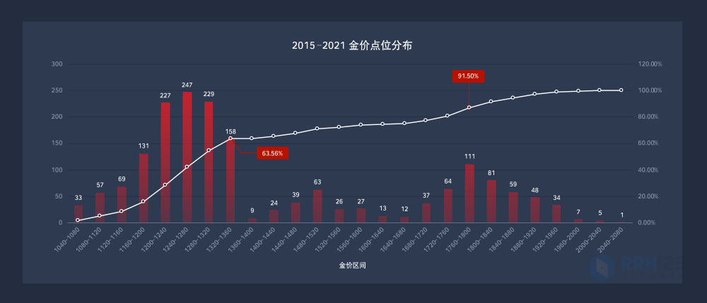 黄金的历史最低价(黄金历史最低价格的时候多少钱一克)