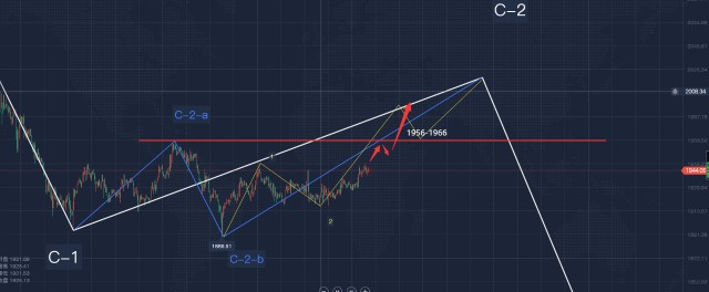 姜新華412黃金階段築底亞盤依託1948可多