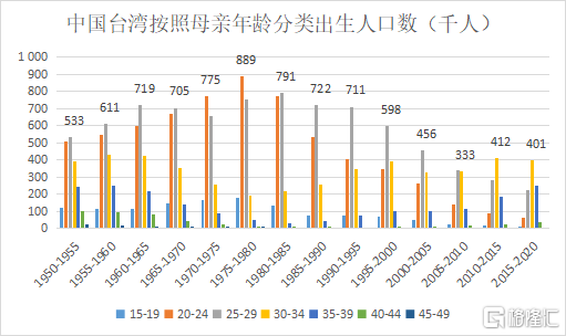 台湾人口2019总人数口图片