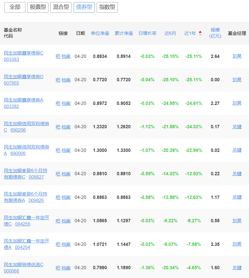 民生加银基金深度解读：银行系公募的投研底色、风控逻辑与配置价值