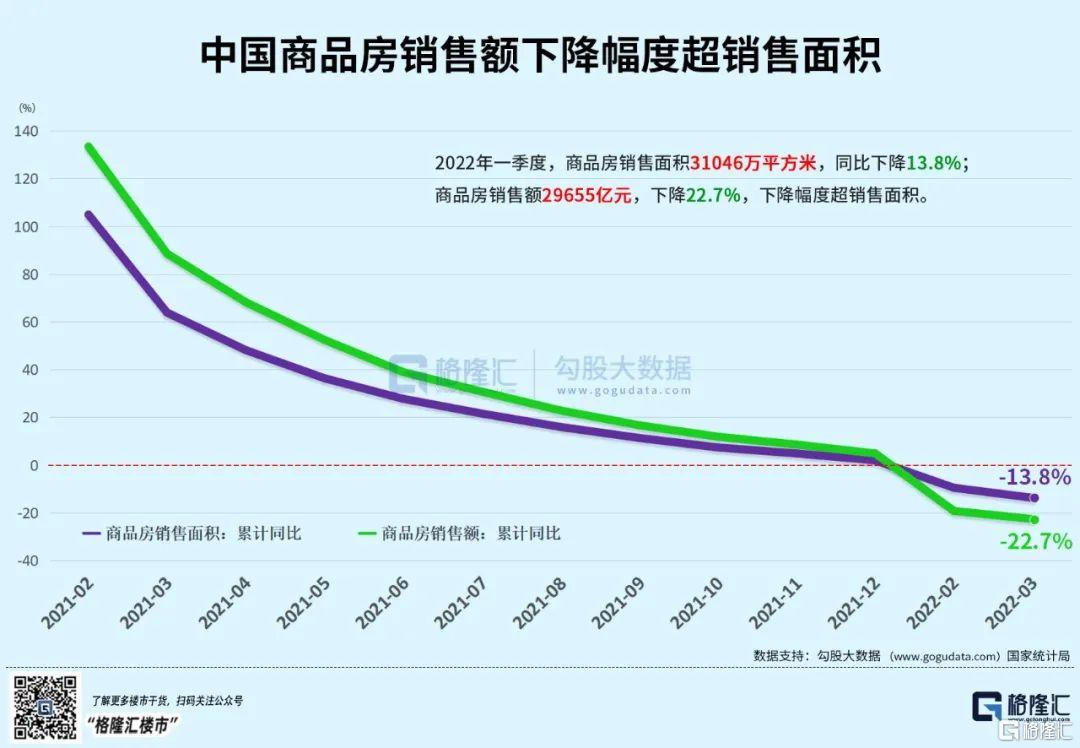 壓力不小全國房價跌破萬元下跌城市繼續擴大