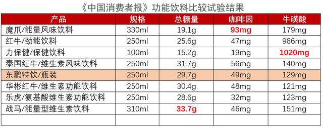 山寨十年东鹏特饮终登顶