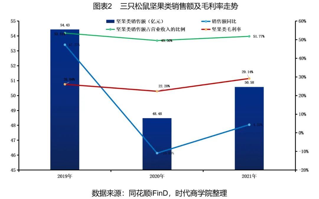 三只松鼠股票的未来趋势=三只松鼠股票的未来趋势是什么