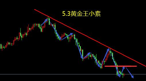 5.3晚间黄金实时行情(1123晚间黄金最新走势)