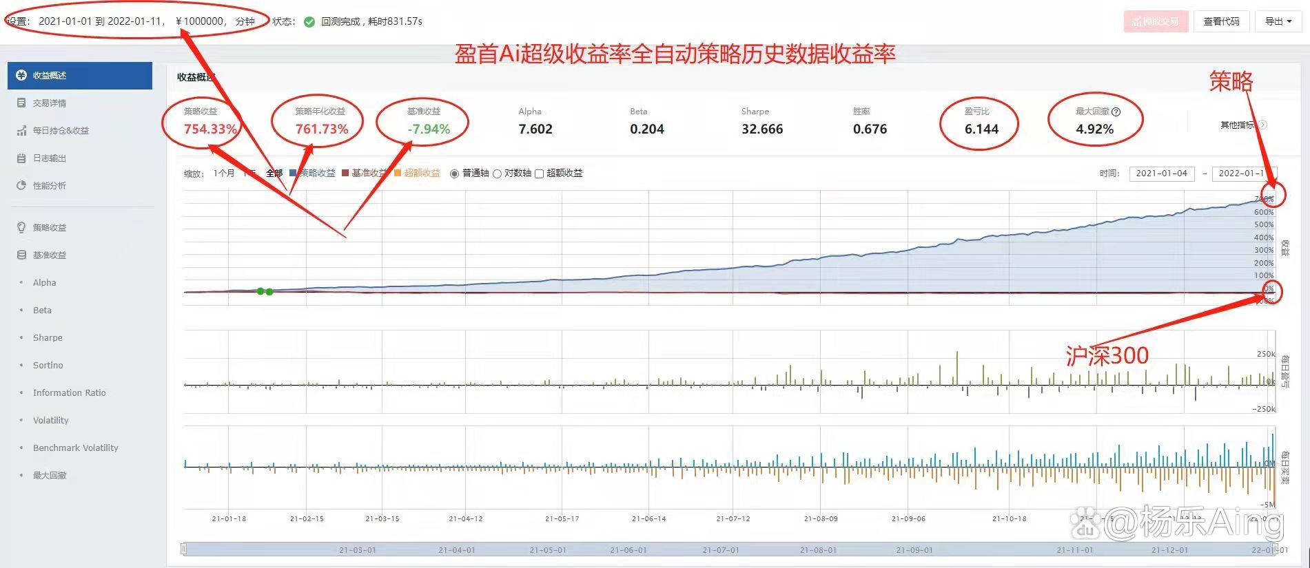 量化交易的基础策略，如何认知量化交易策略？_中金在线财经号
