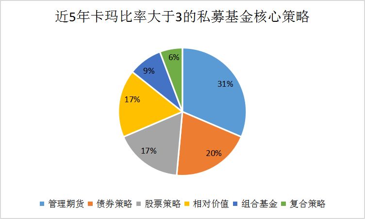 卡玛比率骄人!盛泉恒元,明汯,申毅,青骊等进入34家私募名单