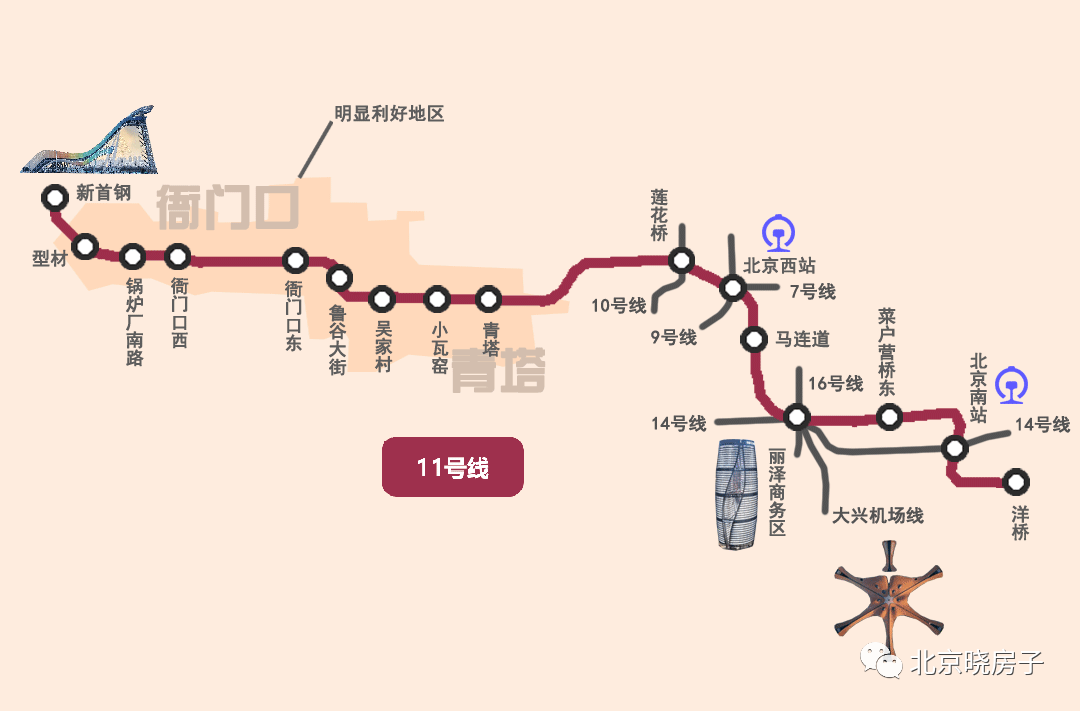 北京11号线二期规划图图片