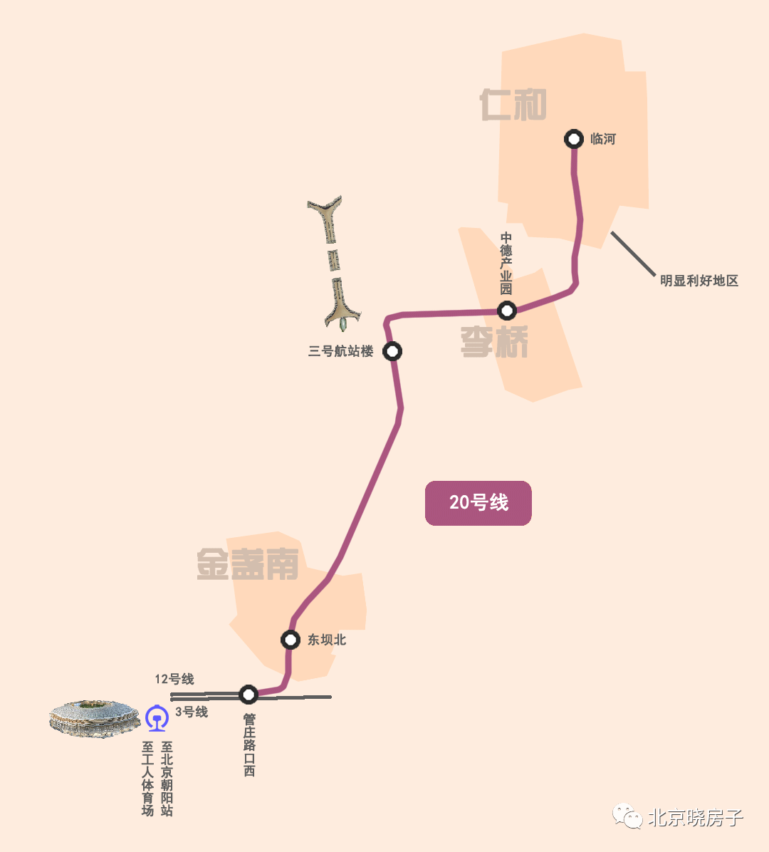 北京地铁三期建设规划(2022