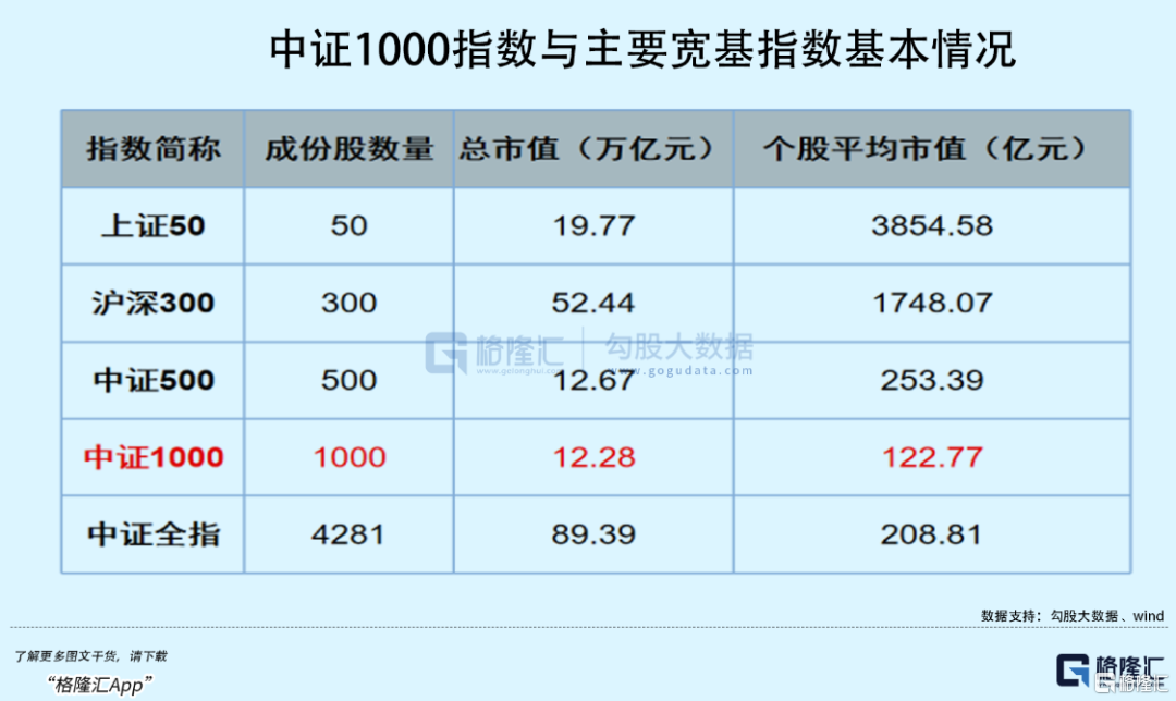 【中证500指数是什么意思】中证1000指数是什么意思