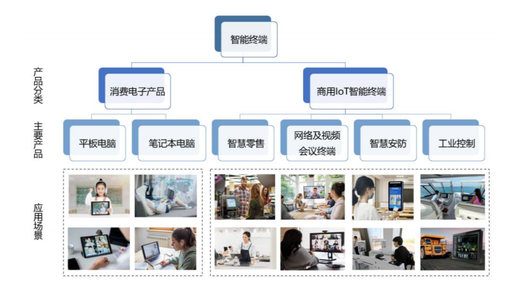 京市十月新股之慧为智能：提供智能终端产品，有物联网概念_中金在线财经号