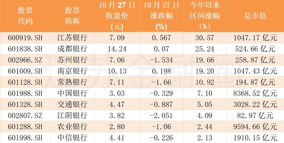 民生证券市值多少(民生证券前十大股东)