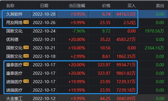 5大遊資如何佈局下週行情?