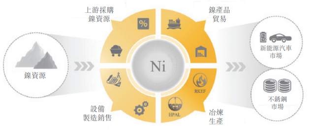 新股IPO丨新股强势回暖！镍产业链龙头-力勤资源或下周招股_中金在线财经号
