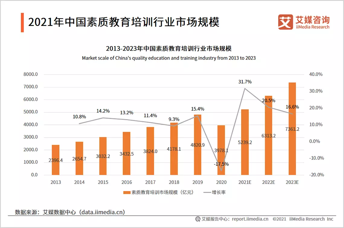 教培行业转型潮,这家公司如何做到逆势增长?_中金在线财经号