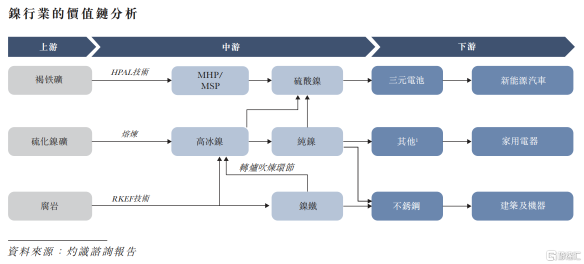 力勤资源成功登陆港交所，新能源业务有望打开公司长期成长空间_中金在线财经号