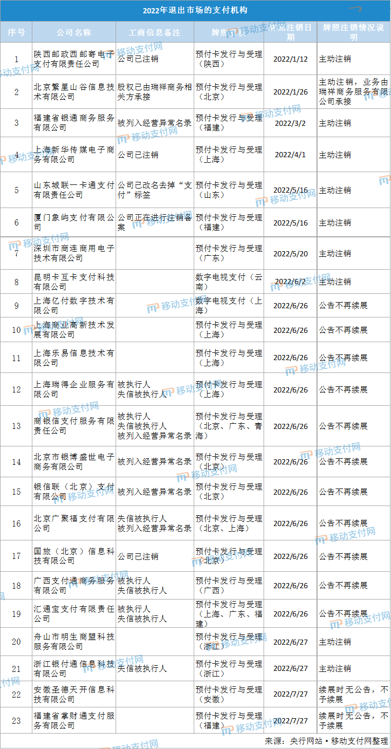 银行卡流水单2022年照片 mp.cnfol.com