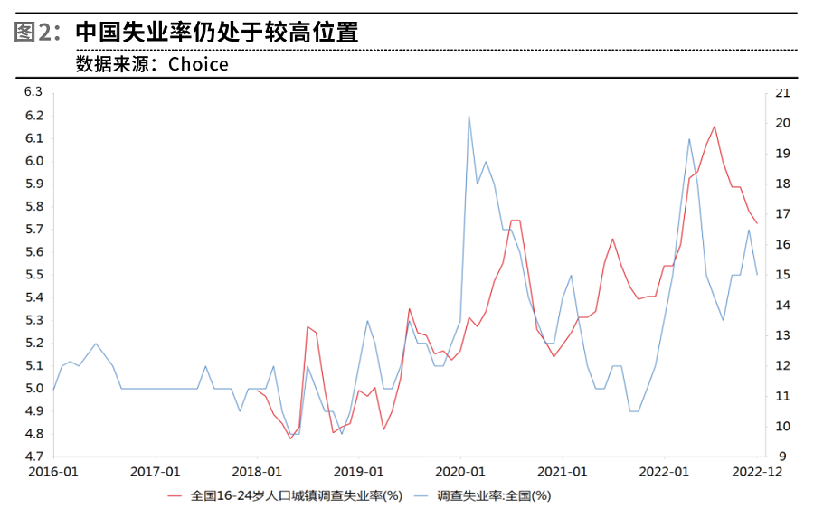 2023年中国通胀无忧 经济增长将保五争六_中金在线财经号
