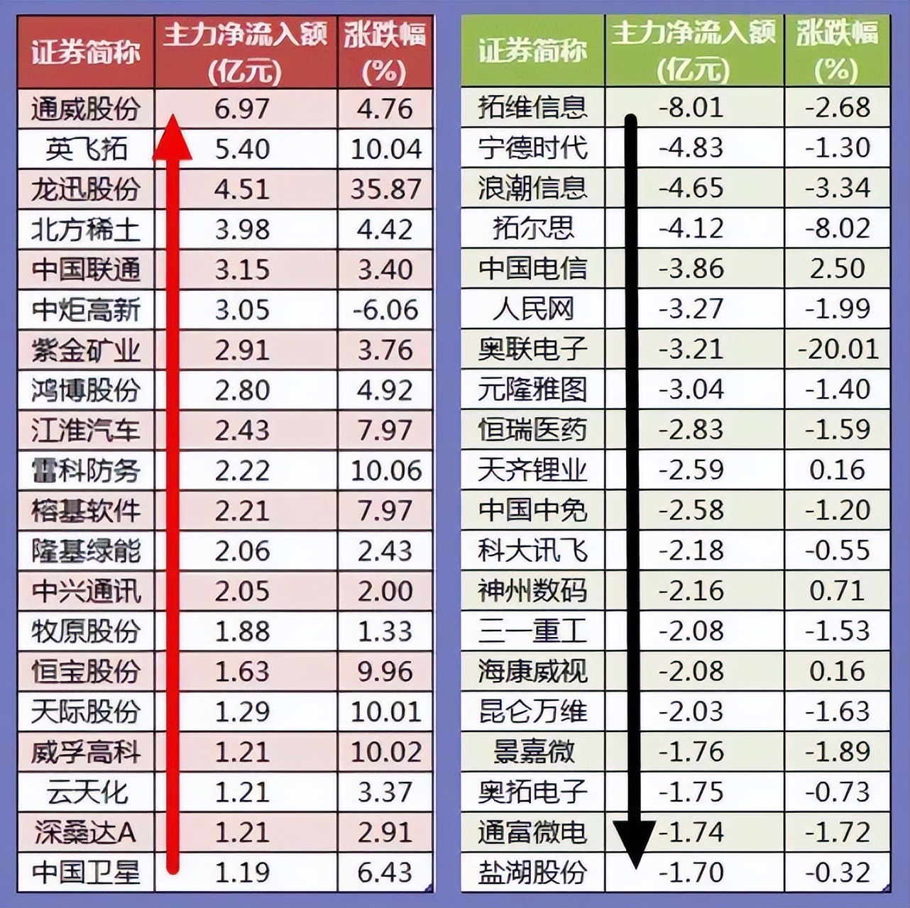 大放开→大放水（央行）→大格局（注册制）→大牛市（起步中）_中金在线财经号