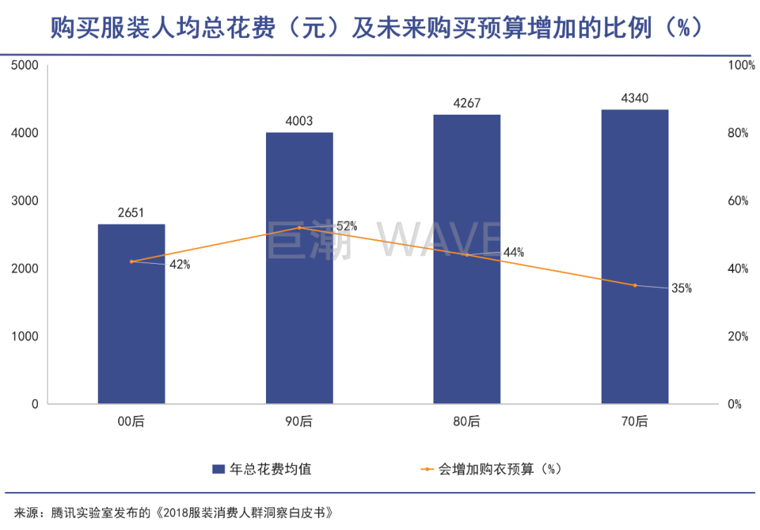 有钱人变老了 新中年消费崛起前夜