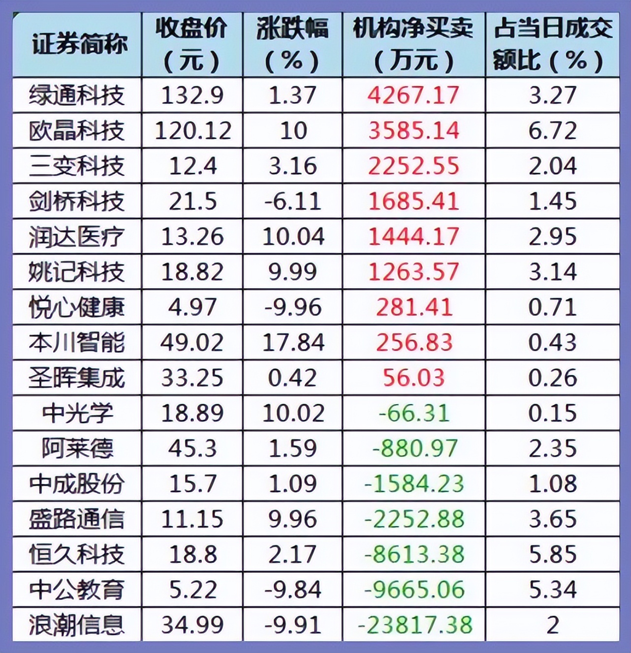 股市一年收益多少才保本（股市一年收益率50%多吗） 股市一年收益多少才保本（股市一年收益率50%多吗）《股市一年收益多少算稳》 股市行情