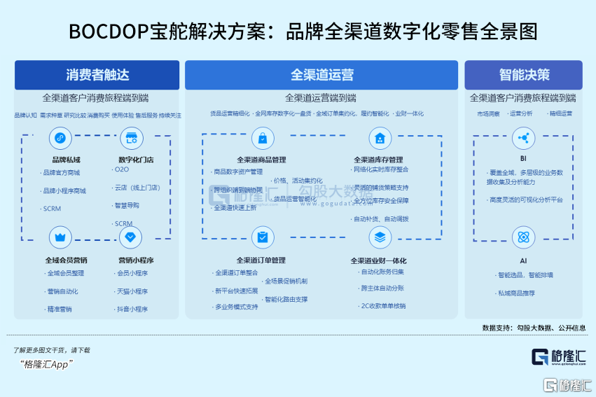 变革将至,宝尊思辨与应对数字商业的未来_中金在线财经号