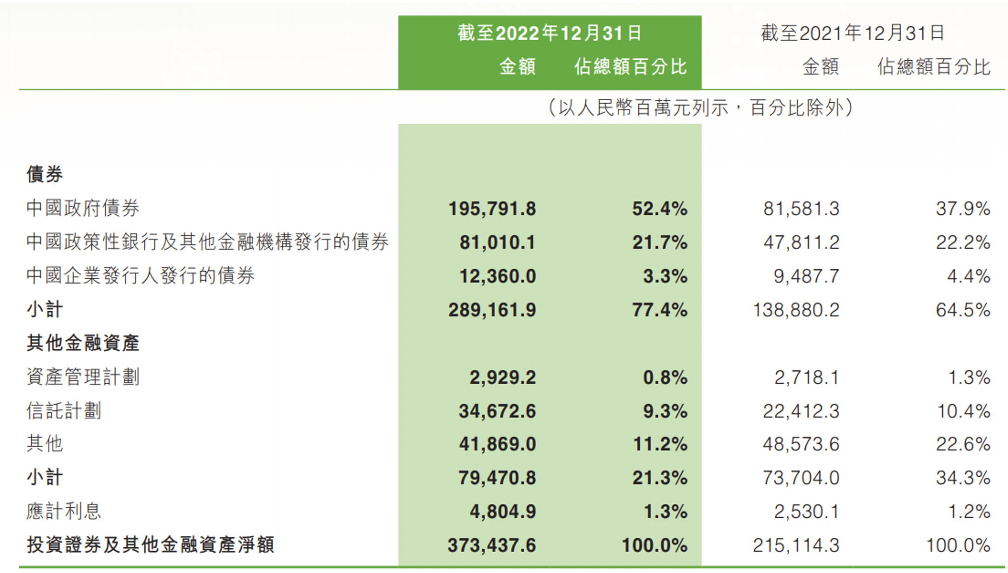 中原银行表面业绩增长,但实际包袱沉重,效率不高,这点成本收入比指标