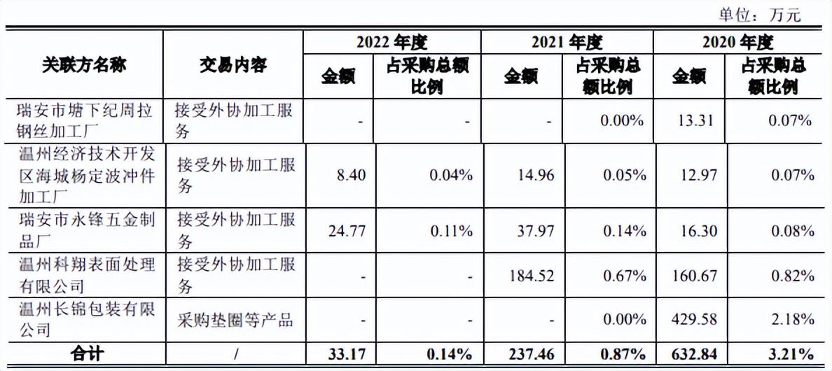 如何选择合适的单位供货商