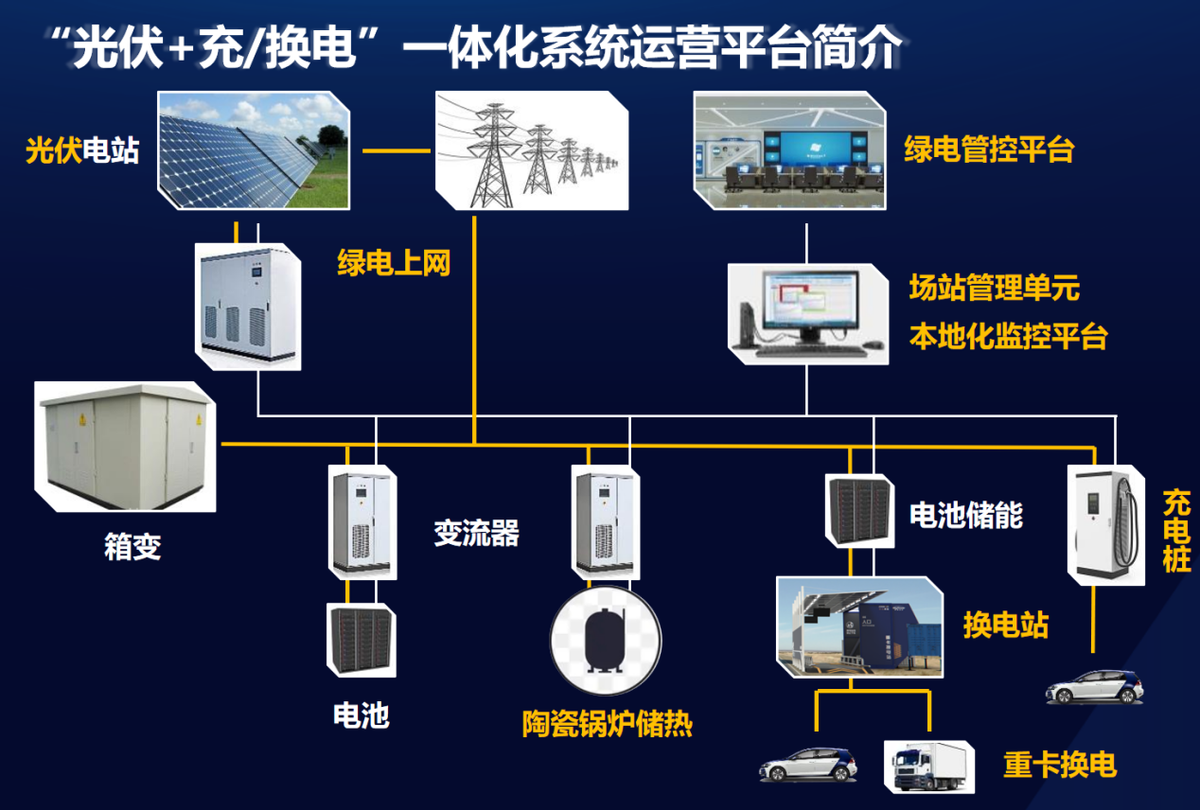 宝馨科技的“光充换电站”一体化路径_中金在线财经号