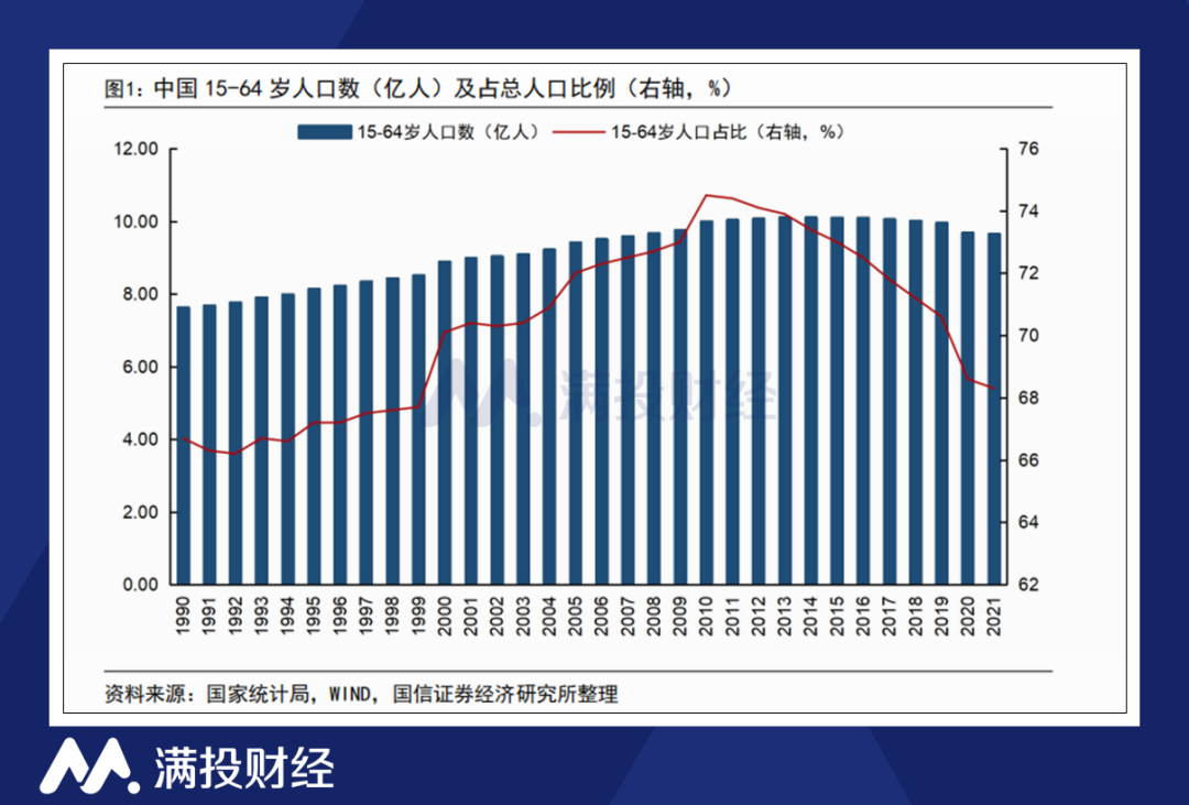 67有关中国人口问题的一些看法_中金在线财经号