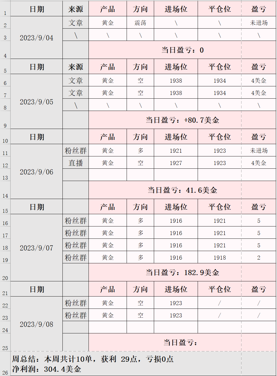 周内交易总结!_中金在线财经号