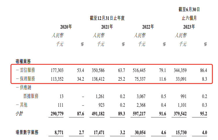 中企云链ipo联易融后港股又迎来一家第三方供应链金融公司