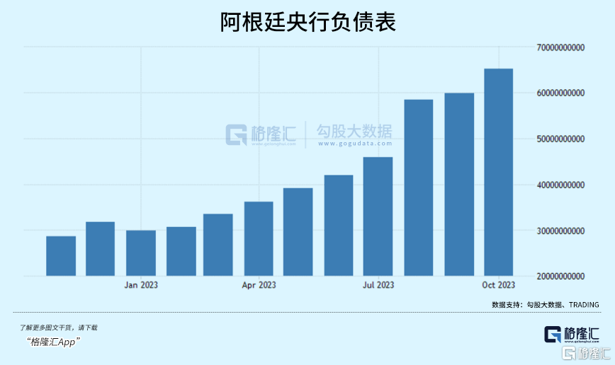 外債無限增加,貨幣無限超發,阿根廷的通脹直接爆炸,匯率一貶再貶