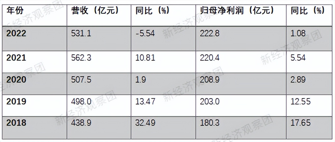 上海银行贷款要求流水 mp.cnfol.com