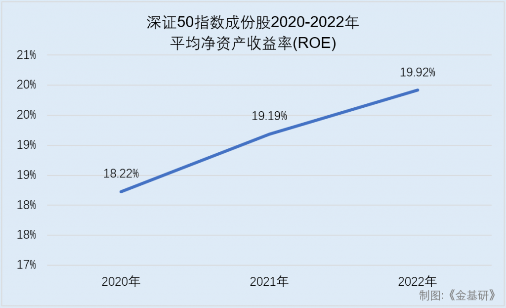 深证50指数:聚焦行业代表性与公司治理 助力布局深市大盘成长_中金在线财经号