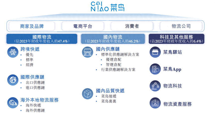 菜鸟式网站的优化方法 mp.cnfol.com