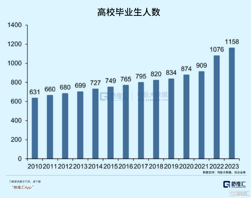 校园人群分析图图片