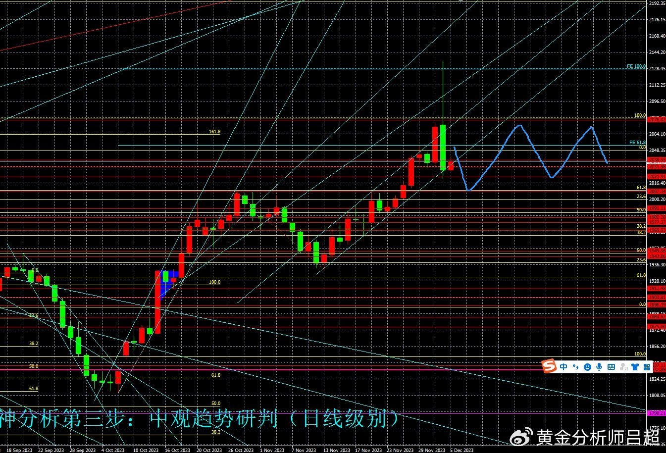 黄金分析师吕超 金价高台大跳水