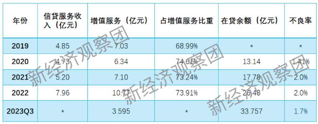 八張牌照縮至六張滿幫金融業務行至深水區