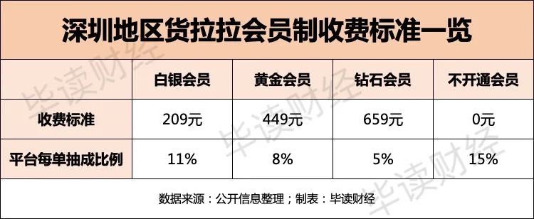 扭虧為盈的貨拉拉還未安全下車