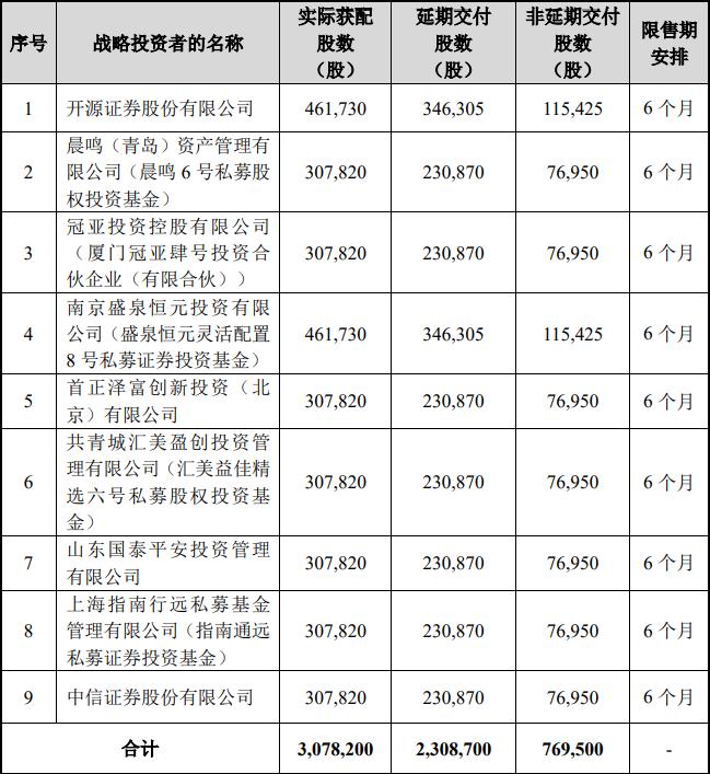 基金,冠亚投资控股有限公司(厦门冠亚肆号投资合伙企业(有限合伙)