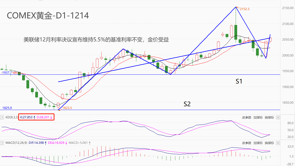 atfx期市鮑威爾罕見發表鴿派言論美指大跌之際黃金衝擊2