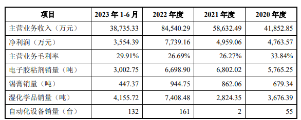 打破零申報的企業歷時僅三個多月終止了