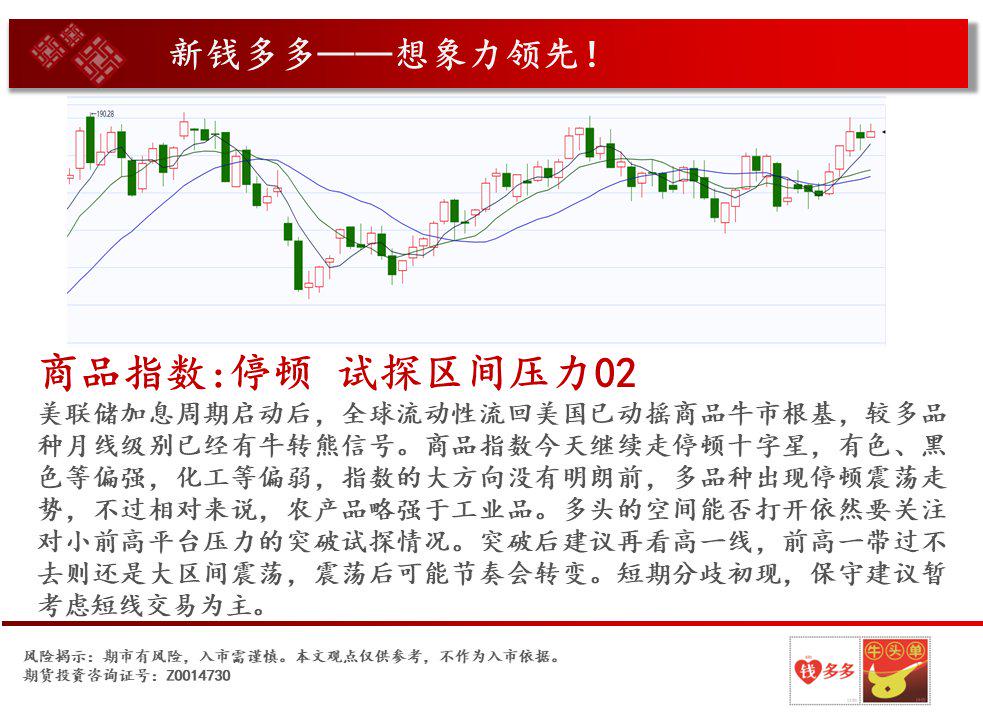 錢多多團隊20231227短線方向不明等待突破