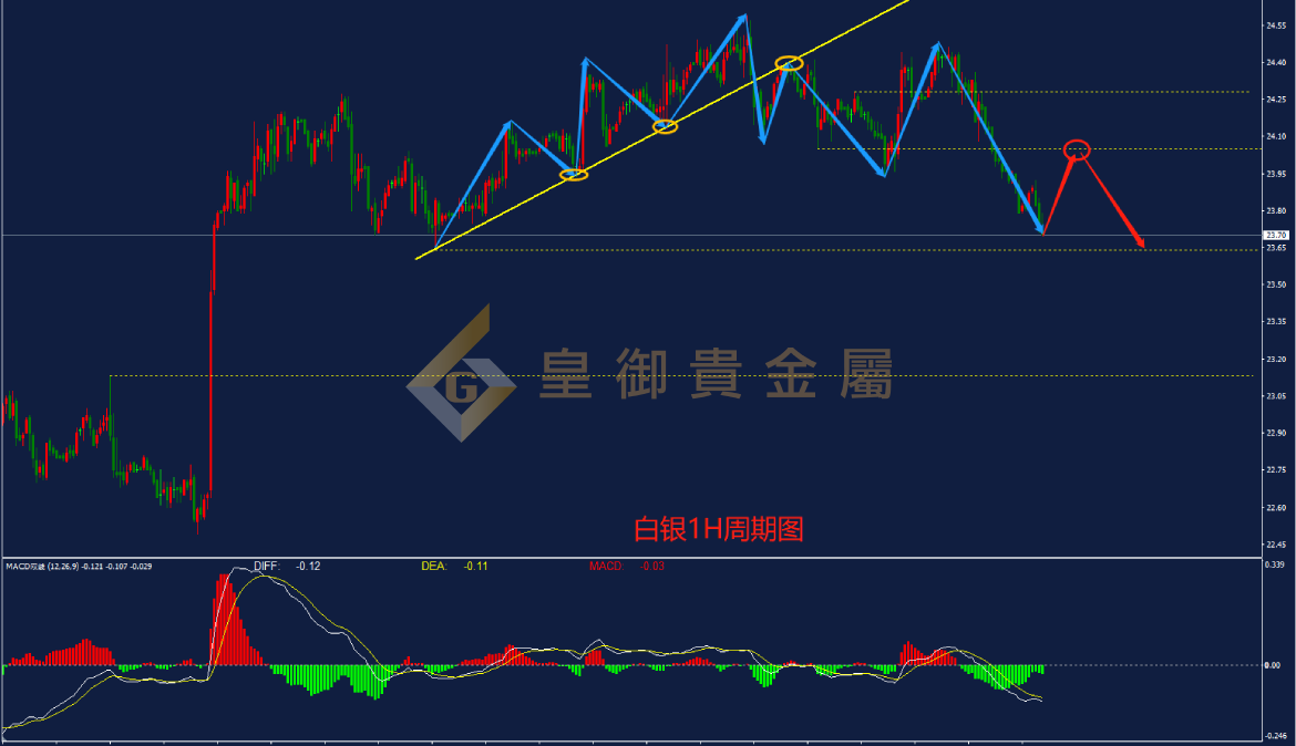 贵金属白银走势最新消息分析(贵金属白银走势分析最新202008)
