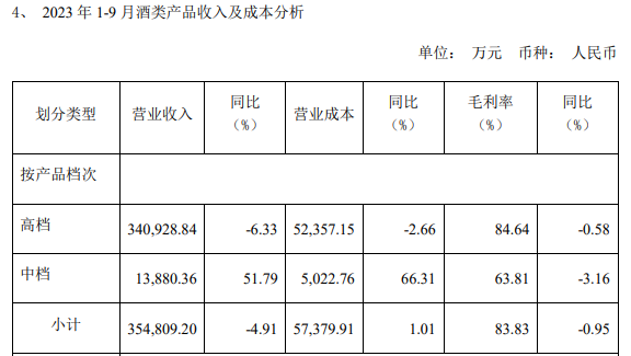 包含做股票必看的财经网站净利率乘以总产的词条
