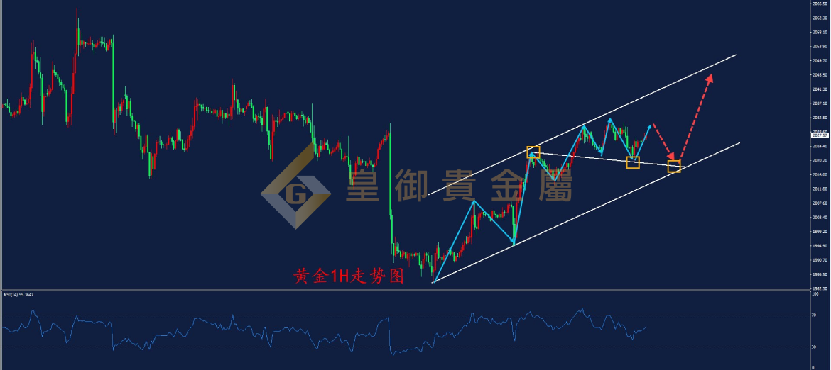 今日黄金走势图图片